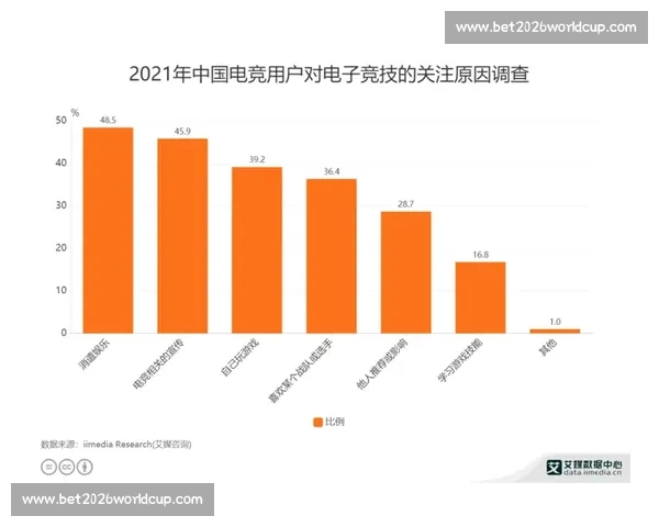 数据是关键:电竞战队为何如此看重国际统计分析! 数据是关键:电竞战队为何如此看重国际统计分析!